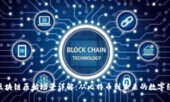 : 区块链原始场景详解：从比特币到未来的数字经