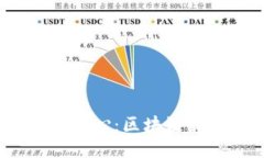 探索区块链的核心：区块链最顶层是什么？