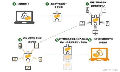 区块链知识的力量：解析技术革命背后的价值与影响