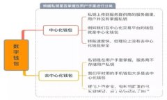 区块链早期阶段特点及其对未来发展的影响