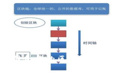 理解与蚂蚁公司合作的区块链技术及其应用前景