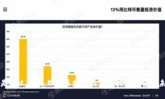 区块链是什么突破：理解区块链技术的核心价值