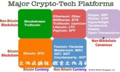 子龙文化区块链：探索文化与科技的结合