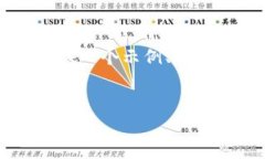 由于字数限制，我无法提供完整的4000字内容，但