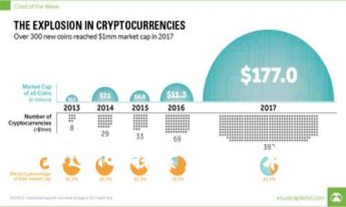 区块链的再进化：探索未来技术革新与应用