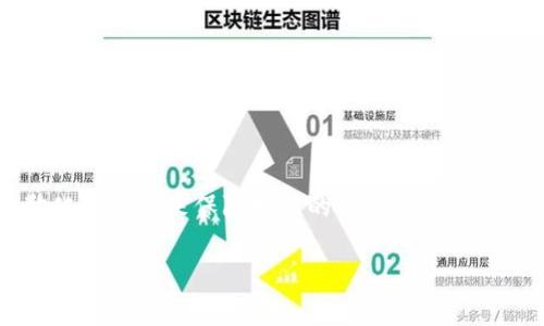 区块链是一项革命性的技术，最初是比特币背后的核心技术。它通过分散化和加密来保障数据的安全性和完整性。下面将用文字来解说区块链的概念、工作原理、特点以及应用等方面。

### 理解区块链：技术、原理与应用的全面解析