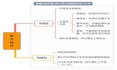 区块链的四个关键认知：解密去中心化未来的基
