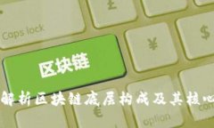 深入解析区块链底层构成及其核心技术
