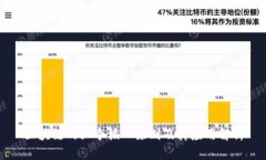 区块链的三个核心原则及其应用解析