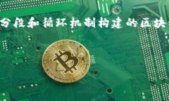 区块链分段循环（也称为分段循环技术）是一种