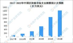 区块链隐私聊天软件：安全、高效的通信新选择