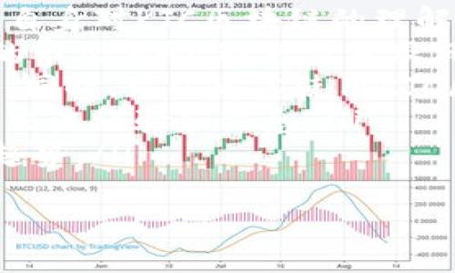   KJC区块链：新一代金融科技的先锋 / 
 guanjianci 区块链, KJC区块链, 金融科技, 去中心化 /guanjianci 

什么是KJC区块链？
KJC区块链是一种新兴的区块链技术，其目标是利用去中心化的特性，推动金融科技的发展。与传统的中心化金融系统相比，KJC区块链能够实现更高的安全性、透明度和效率。它通过分布式账本技术，确保所有交易信息在网络上透明可查，同时防止数据篡改和黑客攻击。
KJC区块链的设计初衷是为了服务于金融行业，尤其是数字资产的交易和管理。通过区块链技术，用户能够以更加安全的方式持有和转移数字资产。很多金融机构和企业开始意识到区块链的价值，纷纷尝试将其应用于金库管理、智能合约、跨境支付等领域。

KJC区块链的核心优势
KJC区块链相比传统金融科技的主要优势体现在以下几个方面：
ul
listrong去中心化：/strong传统金融体系通常由一个中心化机构管理所有交易，而KJC区块链通过去中心化的方式，减少了单点故障的风险。任何用户都可以参与到网络中，增加了系统的抗压能力。/li
listrong透明性：/strong每一笔交易都会被记录在所有参与者的账本中，这意味着任何人都可以随时查看交易记录，确保信息的真实和透明。/li
listrong安全性：/strongKJC区块链采用了多重加密技术，确保交易信息在传输和存储过程中不会被篡改。此外，智能合约的引入提高了交易的自动化和安全性。/li
listrong成本效益：/strong通过去除中介机构，KJC区块链能够有效降低交易成本和时间，尤其是在跨境支付和资产转移中表现尤为明显。/li
listrong智能合约：/strongKJC区块链支持智能合约的使用，自动执行合同条款，提高了执行的效率和准确性，减少了人为错误。/li
/ul

KJC区块链的应用领域
KJC区块链的潜在应用领域广泛，主要包括：
ul
listrong跨境支付：/strong传统的跨境支付通常涉及多个中介，导致过程繁琐且费用高昂。KJC区块链通过去中心化的方式，可以实现快速、低成本的跨境交易。/li
listrong数字资产交易：/strongKJC区块链为数字资产的创建与交易提供了安全的平台，用户可以方便地买卖各种数字资产。/li
listrong供应链管理：/strong通过实时记录每一步的交易，KJC区块链能够提高供应链的透明度和追踪能力，确保产品的质量和来源。/li
listrong身份验证：/strongKJC区块链可用于建立去中心化的身份验证系统，用户可以更安全地控制自己的个人信息，防止身份盗用。/li
listrong房地产交易：/strong通过KJC区块链，房地产交易可以更加便捷，用户能够快速进行资产转移，同时保证交易的安全性和透明性。/li
/ul

总结与展望
KJC区块链作为一项新兴的技术，正逐步渗透到各个行业，尤其是金融科技领域。虽然目前仍面临一些挑战，如法规合规、技术标准等，但随着技术的不断成熟和相关政策的逐步完善，KJC区块链的未来前景依然广阔。
展望未来，KJC区块链将会在数据安全和隐私保护、金融交易的高效性等领域发挥更大的作用，推动传统金融行业的变革和进步。我们有理由相信，KJC区块链将在未来的金融生态中占据重要的地位。

常见问题解答
在这里，我们将探讨一些关于KJC区块链的常见问题，帮助大家更好地理解这项技术及其应用。

1. KJC区块链如何保证交易的安全性？
KJC区块链之所以能够保证交易的安全性，主要依赖于以下几个技术机制：
ul
listrong加密技术：/strongKJC区块链通过加密算法对数据进行保护，只有拥有私钥的用户才能访问和管理他们的资产。这种加密方式可以防止黑客攻击和数据泄露。/li
listrong去中心化结构：/strong传统的中心化数据库容易受到攻击，然而KJC区块链是去中心化的，意味着攻击者很难同时控制多个节点，从而增强了整体系统的安全性。/li
listrong共识机制：/strongKJC区块链采用先进的共识机制，比如工作量证明（PoW）或权益证明（PoS），确保所有交易记录经过网络参与者的共识，防止欺诈和双重支付的问题。/li
/ul
在实际应用中，金融机构和企业也会结合多重验证和多签名机制，以进一步提高交易的安全等级。此外，智能合约的使用也使得特定条件下的交易能得到自动执行，增强了安全性和效率。

2. KJC区块链与传统金融系统相比，有哪些独特之处？
KJC区块链与传统金融系统的独特性主要体现在以下几个方面：
ul
listrong速度和效率：/strong传统金融系统的交易往往需要通过多个中介，导致处理时间较长。而KJC区块链的去中心化设计，可以实现几乎实时的交易，特别是在跨境支付等领域，大幅提高了效率。/li
listrong成本效益：/strong去掉了中介的KJC区块链，不仅缩短了交易时间，也大大降低了交易成本。用户在进行比特币等数字资产交易时，能够享受更低的手续费。/li
listrong透明性：/strong在传统金融系统中，交易记录往往不对外公开，缺乏透明度。然而KJC区块链允许对所有活动进行实时监控和审计，确保信息的真实和透明。/li
listrong用户控制权：/strong在传统系统中，用户的资产和数据通常由银行等中心化机构管理，而KJC区块链让用户拥有自己的私钥，能够完全控制自己的资产。/li
/ul
尽管KJC区块链拥有众多优势，但在与传统金融系统整合时仍面临诸多挑战，如法规合规及技术成熟度等问题，这需要行业共同努力，推动标准化的建立。

3. KJC区块链在未来金融科技中扮演什么角色？
未来金融科技的趋势是更加去中心化和智能化，KJC区块链将在以下几个方面扮演关键角色：
ul
listrong去中心化金融（DeFi）：/strongKJC区块链有望推动去中心化金融的兴起，通过智能合约实现去除中介的各种金融服务，包括借贷、交易及资产管理等。/li
listrong数字资产管理：/strongKJC区块链提供了安全、透明的环境，促进数字资产的创造和交易。在未来，数字货币和数字资产将逐渐成为主流。/li
listrong监管科技：/strongKJC区块链技术可以通过提供每一笔交易的不可篡改记录，帮助监管机构实现更完善的监控机制，加强对金融市场的监管。/li
listrong金融包容性：/strongKJC区块链可帮助未被银行体系覆盖的人口获取金融服务，促进金融包容性，推动全球经济的发展。/li
/ul
在这些方面，KJC区块链的影响力可能将超过传统金融技术，重塑未来的金融生态系统。

4. KJC区块链面临哪些挑战？
尽管KJC区块链的发展令人期待，但在推广过程中依然面临多种挑战，包括：
ul
listrong法律法规：/strong各国对区块链和数字资产的监管政策各异，缺乏统一的法律框架，这使得KJC区块链在不同地区的推广难度加大。/li
listrong技术标准：/strong缺乏统一的技术标准也导致不同区块链之间的互操作性问题，限制了KJC区块链的有效应用和扩展。/li
listrong安全问题：/strong虽说KJC区块链的安全性较高，但依然面临黑客攻击、智能合约漏洞等安全问题，尤其是在大规模应用阶段，如何确保平台的安全性是一个亟待解决的问题。/li
listrong用户教育：/strong很多消费者和企业对区块链技术的理解仍然较为肤浅，缺乏相关知识和技能，导致其在日常金融活动中的应用受限。/li
listrong技术成熟度：/strongKJC区块链在某些技术实现上还有待进一步发展，例如交易速度和处理能力等，要达到大规模使用的标准，还需要技术的不断进步。/li
/ul
对于这些挑战，行业内的企业、研究机构和政府应当采取联合行动，通过政策引导、技术研发和用户教育来缓解这些挑战。

5. 如何参与KJC区块链生态？
若希望参与到KJC区块链的生态中，用户可以考虑以下几个步骤：
ul
listrong学习与了解：/strong通过阅读专业书籍、参加区块链研讨会以及在线课程来了解区块链的基本知识和应用，增强自身对KJC区块链的理解。/li
listrong投资与交易：/strong可以考虑小额投资KJC相关的数字资产，参与KJC区块链生态的建设。在投资前，需进行充分的市场调研，避免盲目跟风。/li
listrong开发与贡献：/strong对于开发者而言，可以参与KJC区块链的开发工作，贡献代码或反馈问题，成为社区的一部分。同时，可以考虑使用KJC区块链架构搭建自己的应用。/li
listrong加入社区：/strong通过社交平台、论坛或微信群组加入KJC区块链的相关社区，积极参与讨论，与其他参与者互相交流经验和信息。/li
listrong关注行业动态：/strong保持对行业动态的关注，了解KJC区块链的最新发展和监管政策，以便抓住更多的机会和趋势。/li
/ul
通过以上方式，每一个人都可以找到适合自己的参与方式，同时推动KJC区块链的广泛应用与发展。
