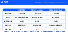 区块链和比特币的特点与优势解析
