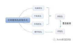 区块链LSD（Liquid Staking Derivatives）是一个新兴的概