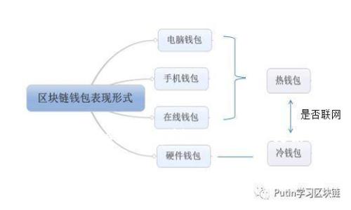 区块链LSD（Liquid Staking Derivatives）是一个新兴的概念，结合了区块链技术和流动性质押（liquid staking）的思维。为了更好地理解这个概念，我们将详细探讨LSD的定义、工作原理、优缺点以及在区块链生态系统中的应用。

## 区块链LSD（Liquid Staking Derivatives）：定义、应用与未来趋势