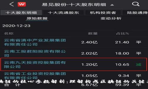 区块链的核心参数解析：理解构成区块链的关键要素