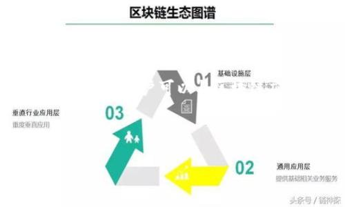 前端区块链开发是一个新兴领域，结合了区块链技术和前端开发的知识。它涉及使用Web技术（如HTML、CSS、JavaScript等）创建用户界面，以便用户可以与区块链应用程序互动。随着区块链技术的迅猛发展，特别是在去中心化金融（DeFi）、非同质化代币（NFT）等方面，前端区块链开发变得越来越重要。

下面是对“前端区块链开发”的详细介绍：

### 前端区块链开发：构建去中心化应用的用户界面