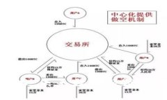 区块链技术：未来数字经济的基础设施