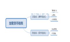 区块链软顶是一个相对较新且专业的术语，主要