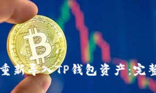 如何重新导入TP钱包资产：完整指南