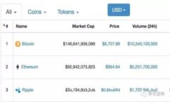: 如何在TP钱包中安全、便捷地兑换USDT：完整指南