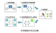 区块链的IOC（Inversion of Control）方式通常指的是在