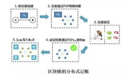 区块链的IOC（Inversion of Control）方式通常指的是在区块链应用程序开发中，用于实现软件体系结构设计的控制反转原则。这种方式主要借鉴了IOC容器的思想，由该容器来管理对象的创建和生命周期，从而提高模块的解耦性和可维护性。以下是关于区块链IOC方式的详细介绍以及相关的问题解答。

### 区块链中的IOC方式及其应用详解
