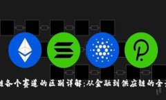 区块链各个赛道的区别详解：从金融到供应链的