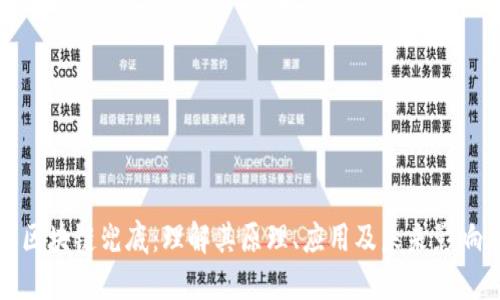 区块链兜底：理解其原理、应用及未来影响