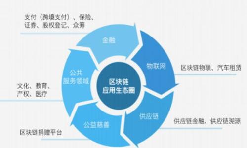 区块链数字战争是一个涉及区块链技术和数字资产竞争的概念，通常指的是在区块链行业内，各种无形的、基于数字领域的竞争与斗争。这种战争不仅限于不同区块链项目之间的竞争，还包括与传统金融体系、互联网巨头等的较量。以下是对这一概念的详细解释。

### 区块链数字战争的定义

区块链数字战争是指在数字经济时代，以区块链为基础的技术、产品和项目之间的竞争，以及它们如何在合规、多样化和用户接受度方面争夺市场的过程。随着区块链技术的迅速发展，越来越多的企业、项目和投资者涌入这个市场，形成了一个竞争激烈的环境。

### 相关背景

随科技的进步，数字资产和区块链技术受到了广泛关注。比特币、以太坊等加密货币的崛起，使得各国政府、金融机构和企业开始思考如何利用这项新技术。除了币圈竞争，许多传统公司也开始探索如何在区块链上建立业务，从而形成了一场数字战争。

### 战争的形式

1. **技术竞争**：不同的区块链项目在技术上不断创新，以寻求更高的性能、更强的安全性和更多的使用场景。
2. **市场竞争**：各种数字资产之间的价格波动和市场份额的争夺。
3. **合规和监管**：各国政府对区块链和加密货币的监管政策不同，影响各地区市场的健康和发展。

### 战争的影响

区块链数字战争不仅推动了技术的进步，也引发了对隐私、数据安全、金融透明和去中心化等问题的广泛讨论。同时，这也为投资者和企业提供了新的机遇和挑战。

### 常见问题

1. **区块链数字战争对传统金融体系有什么影响？**
2. **不同区块链项目之间的竞争主要体现在什么方面？**
3. **如何判断区块链项目的优劣？**
4. **区块链技术的未来发展趋势是什么？**
5. **投资区块链项目需要注意哪些风险？**

接下来，我将逐一回答这些问题，并深入探讨区块链数字战争的各个方面。