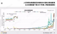 在这里，我将为您提供一个关于区块链变革的文