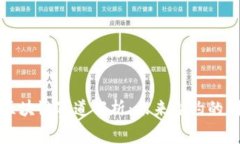 电子签约区块链赛道解析：未来合约的创新与机