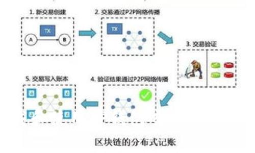 : 如何下载和使用TP钱包交易所APP：全面指南