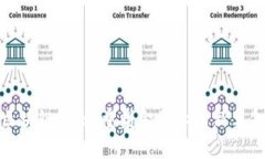 区块链金融：重塑金融业的新革命