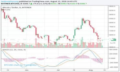 播放区块链的照片通常是指与区块链技术、加密货币、分散式账本等相关的图像或插图。这些照片可以包括区块链网络的图示、加密货币的图标、区块链技术的应用场景、虚拟货币的交易示意等。这类照片多用于科技文章、市场报告、企业宣传资料和社交媒体，用于帮助读者更直观地理解区块链的概念和运作方式。

如果你需要更具体的信息或者其他内容，请告诉我！
