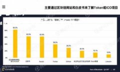 福建区块链指的是在中国福建省内发展和应用区