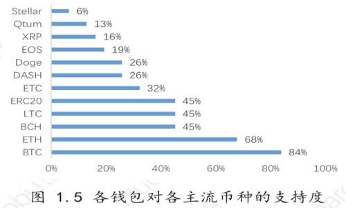 区块链发票解读：探索未来财务透明与安全的钥匙
