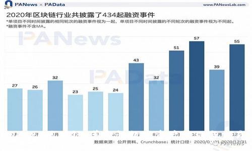 wanshare区块链：革命性数字资产管理与交易平台