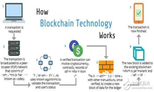 深入了解NFT与区块链技术:数字资产的新时代