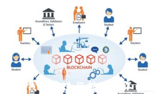 
如何在TP钱包中进行转账而不使用BNB