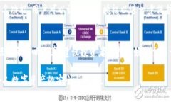   TP钱包新币：如何获取和管理新的加密资产？