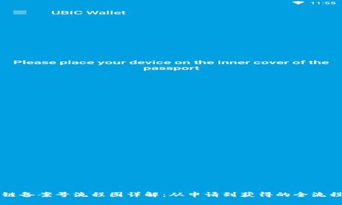 区块链备案号流程图详解：从申请到获得的全流程解析