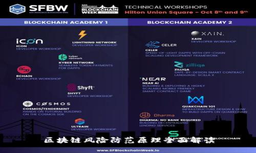 区块链风险防范原理全面解读
