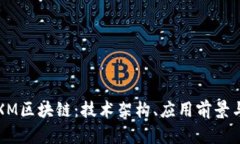 深入解析XM区块链：技术架构、应用前景与未来挑