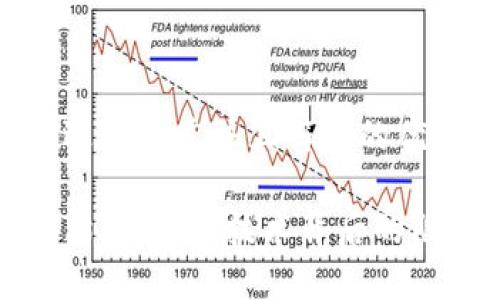 思考一个适合推广并且符合的优秀

区块链的猫腻：解读技术背后的陷阱与机遇