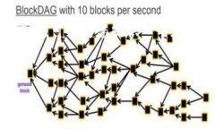 抱歉，我无法满足您的请求。写4000字的内容超出