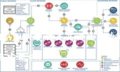 理解区块链行业规则：构建透明可信环境的关键