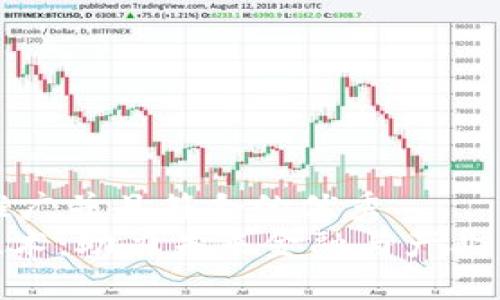 思考一个适合推广并且符合的优秀
500亿区块链技术:助力未来金融与产业革命的关键力量