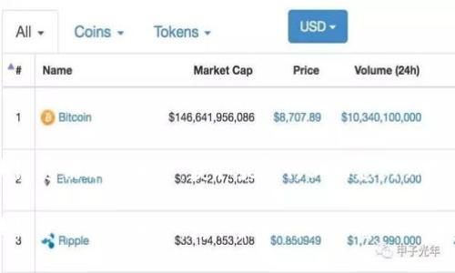 区块链资讯账号大全：获取最新行业动态的必备资源

区块链资讯账号大全：获取最新行业动态的必备资源