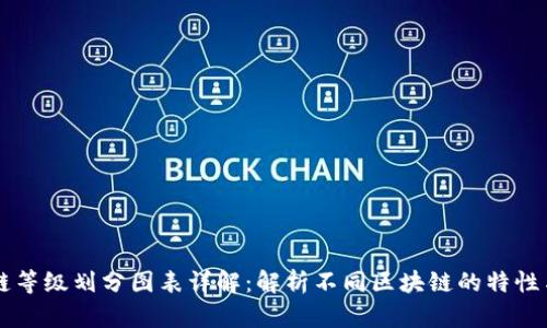 区块链等级划分图表详解：解析不同区块链的特性与应用
